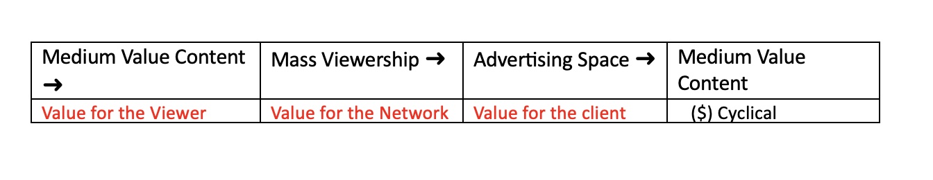 model overvalue of content and value transferring across parties