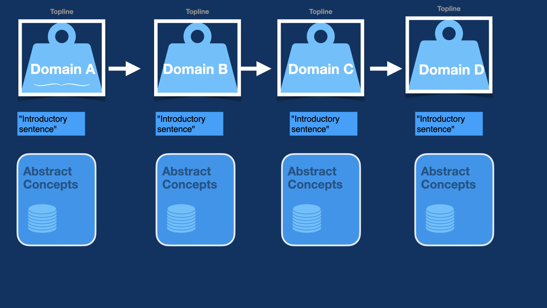 Topline Domains